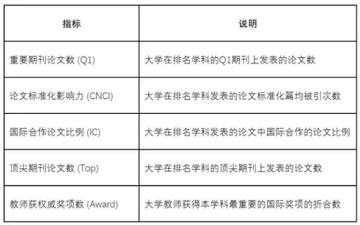 2020“软科世界一流学科排名”，内地高校表现强劲