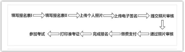 2021年中国AP考试具体情况解析