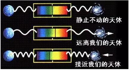 多普勒效应，原来竟如此“有趣”？